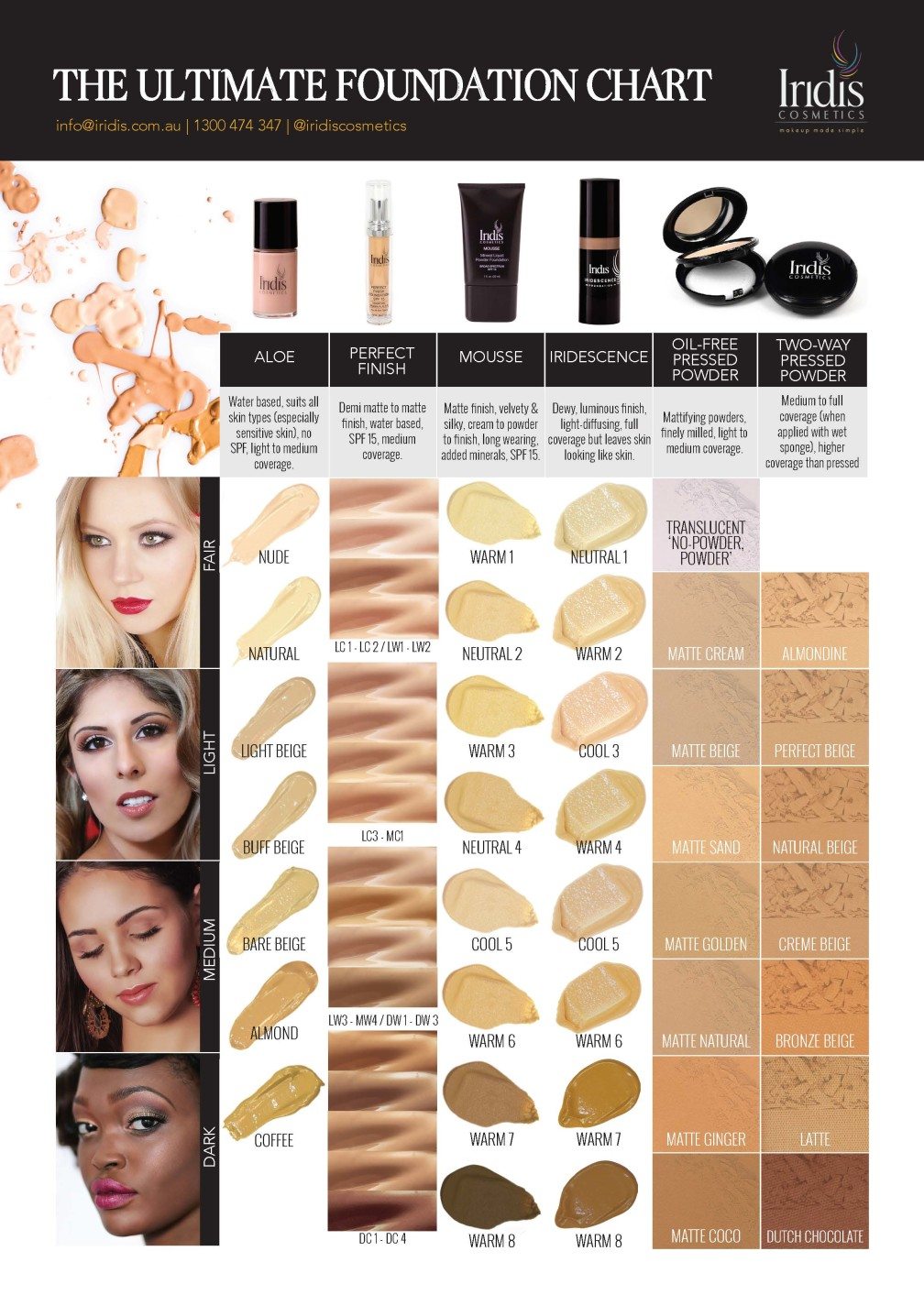 Are YOU one of the 80% of women wearing the wrong colour foundation ...